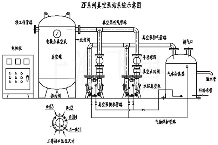 ZF系列真空泵站系統(tǒng)示意圖