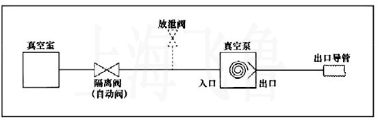 WXD型無油渦旋真空泵連接圖