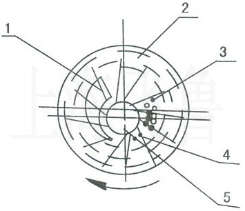 SK型直聯水環式真空泵工作原理圖